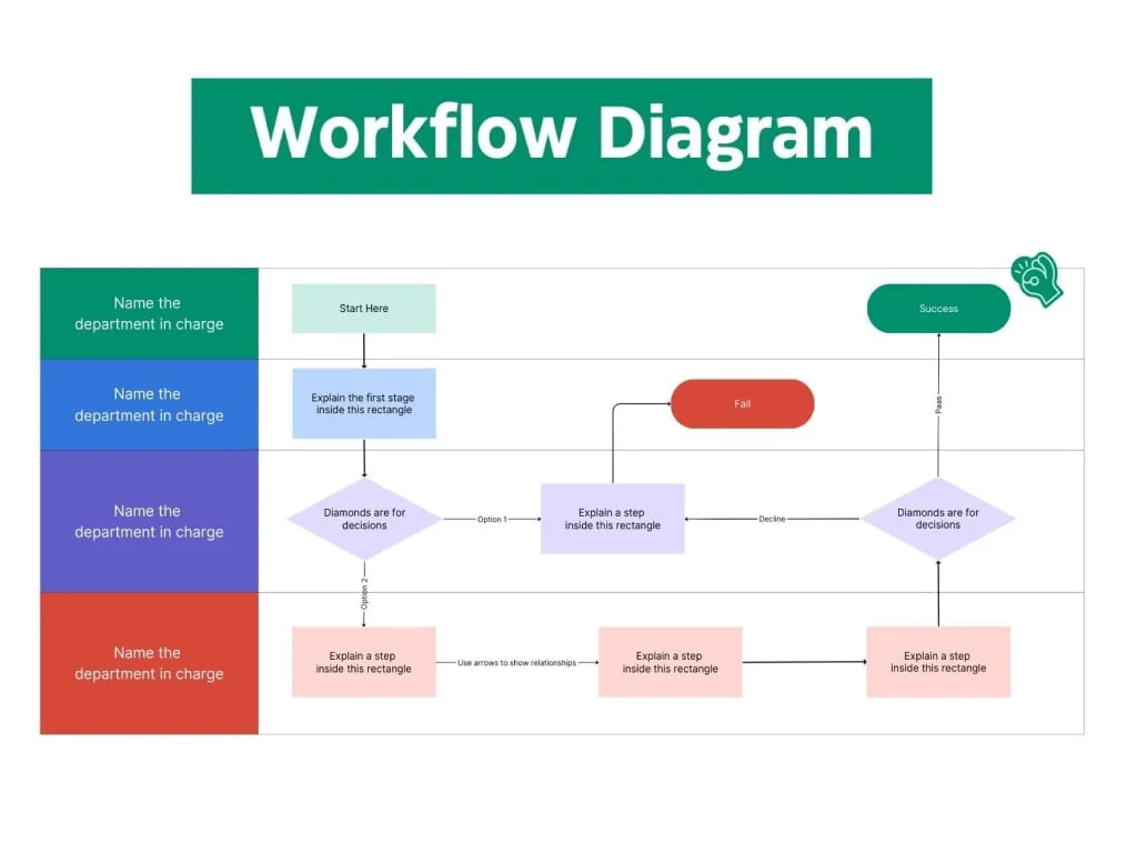 Diagram workflow