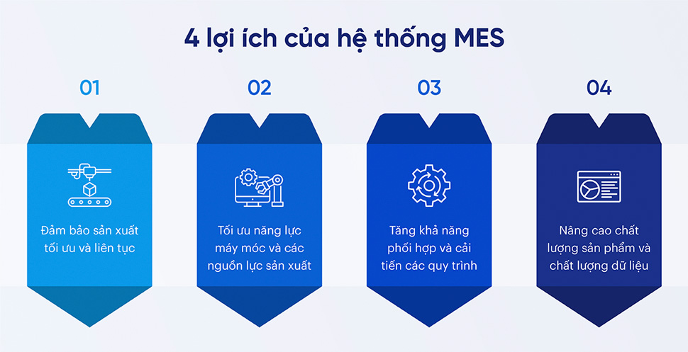 Lợi ích của mes